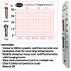 Classroom wall kit - thermometer and chart