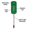 Propagation thermometer